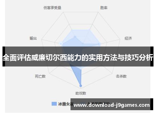 全面评估威廉切尔西能力的实用方法与技巧分析