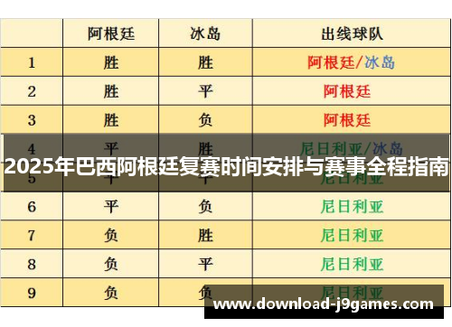 2025年巴西阿根廷复赛时间安排与赛事全程指南