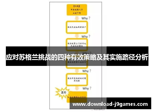 应对苏格兰挑战的四种有效策略及其实施路径分析
