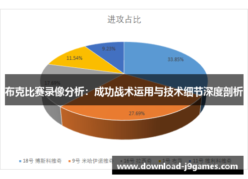 布克比赛录像分析：成功战术运用与技术细节深度剖析