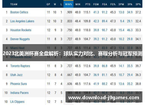 2023北美洲杯赛全盘解析：球队实力对比、赛程分析与冠军预测