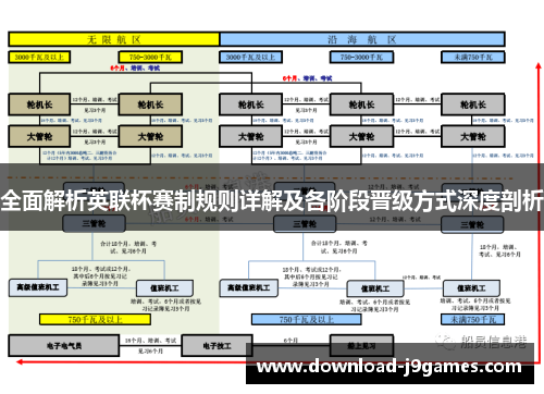 全面解析英联杯赛制规则详解及各阶段晋级方式深度剖析