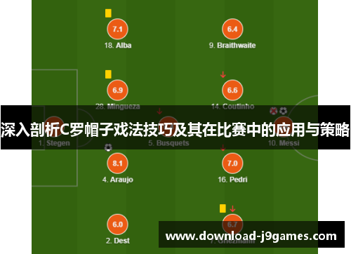 深入剖析C罗帽子戏法技巧及其在比赛中的应用与策略