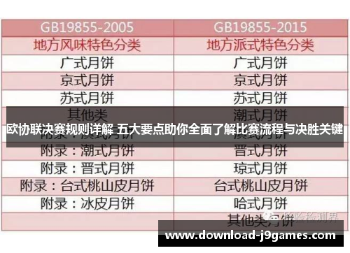 欧协联决赛规则详解 五大要点助你全面了解比赛流程与决胜关键
