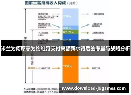 米兰为何愿意为约维奇支付高额薪水背后的考量与战略分析
