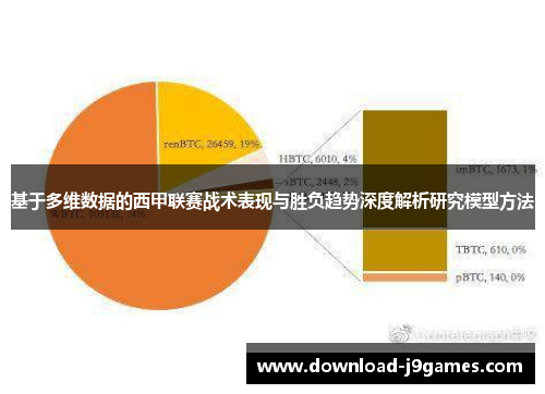 基于多维数据的西甲联赛战术表现与胜负趋势深度解析研究模型方法
