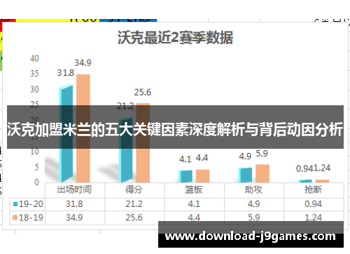 沃克加盟米兰的五大关键因素深度解析与背后动因分析