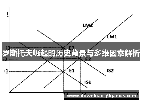 罗斯托夫崛起的历史背景与多维因素解析